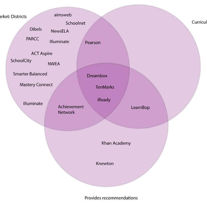 Competitive landscape analysis